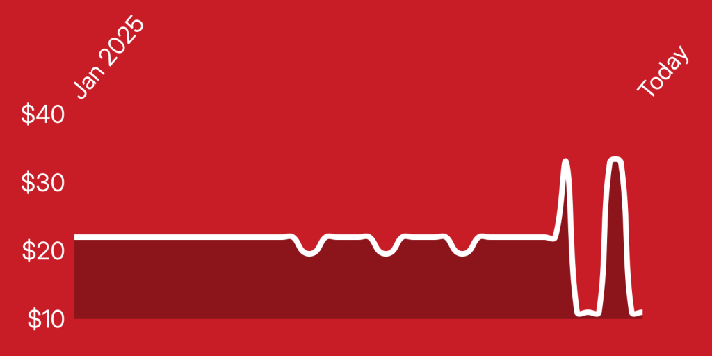 A red background with white lines