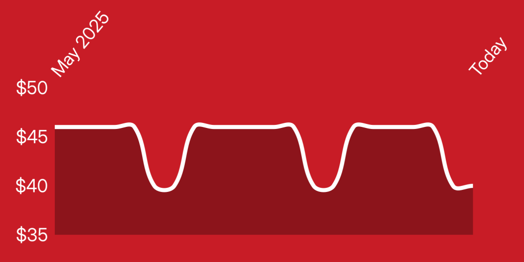 A white line on a red background