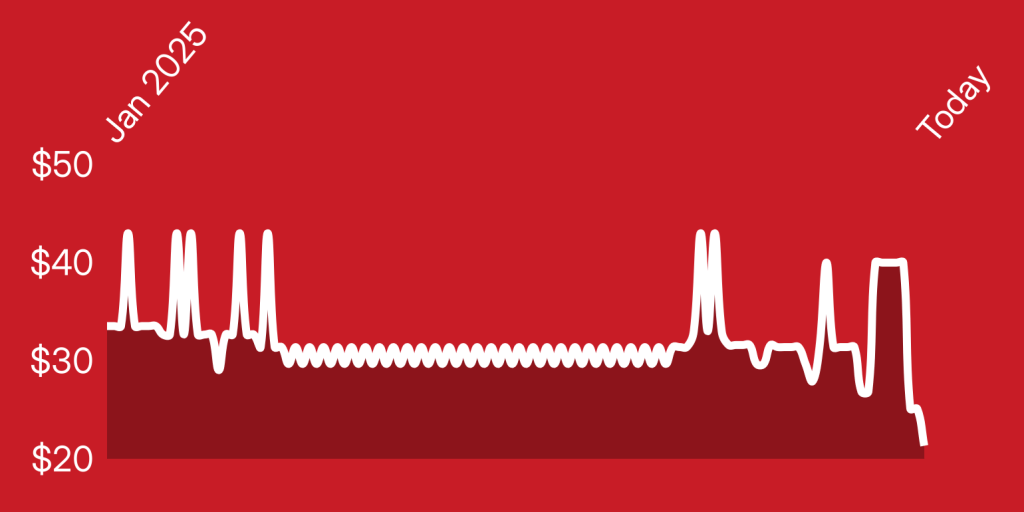 A red background with a white line