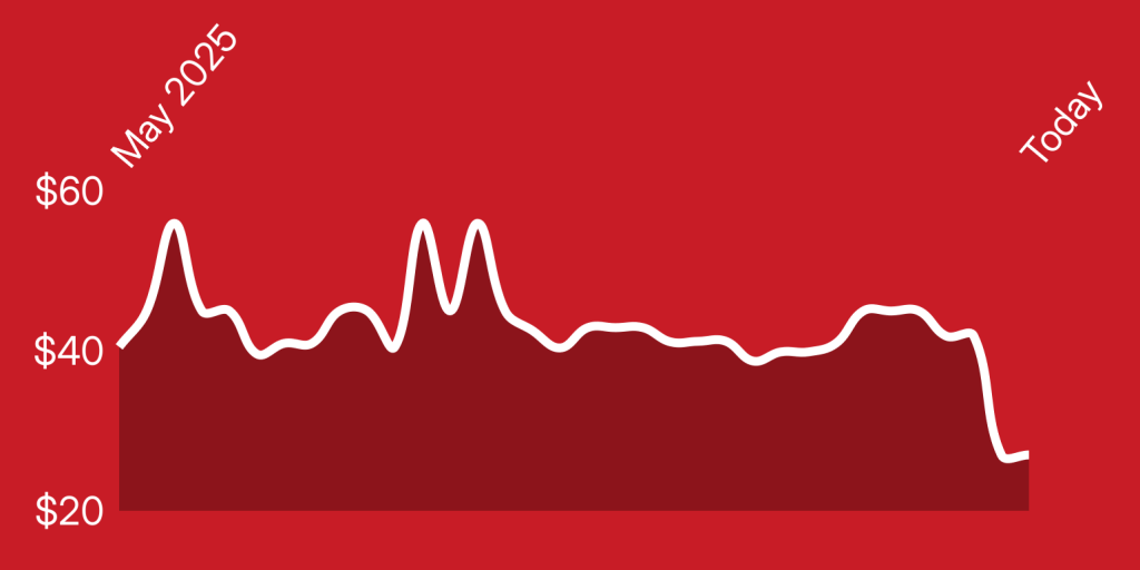 A white line on a red background