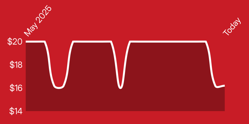 A line drawing of a line