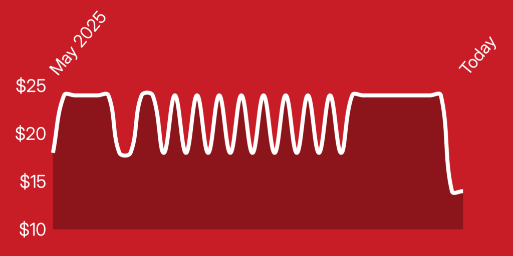 A white line on a red background