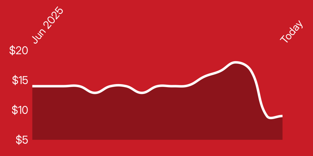 A red and white graph