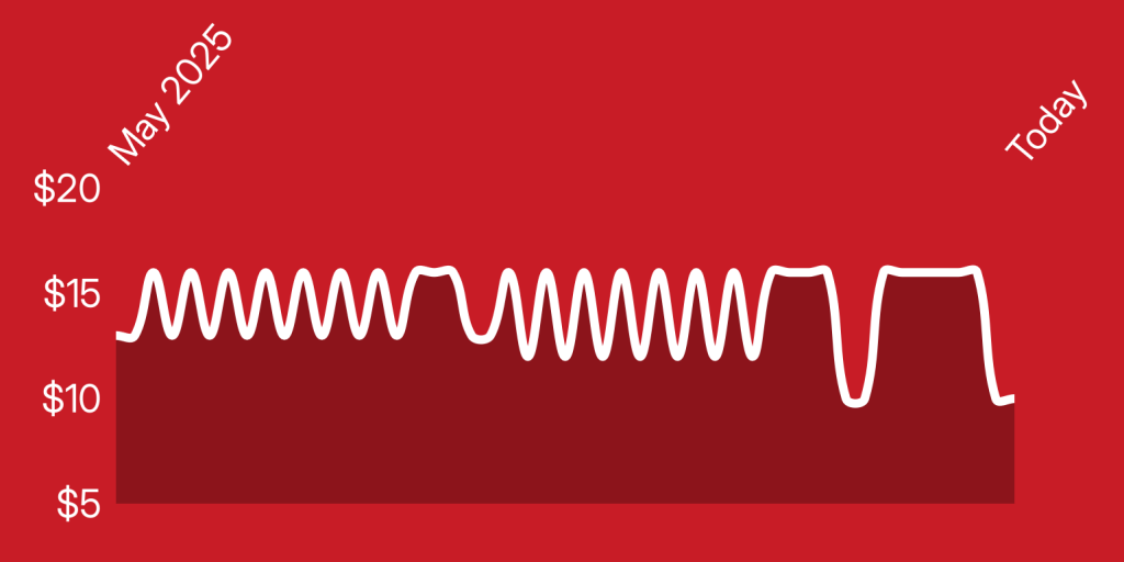 A white line on a red background