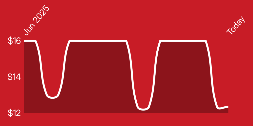 A red background with white lines