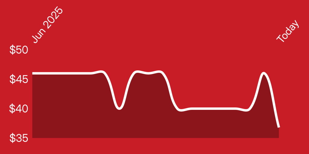 A white line on a red background