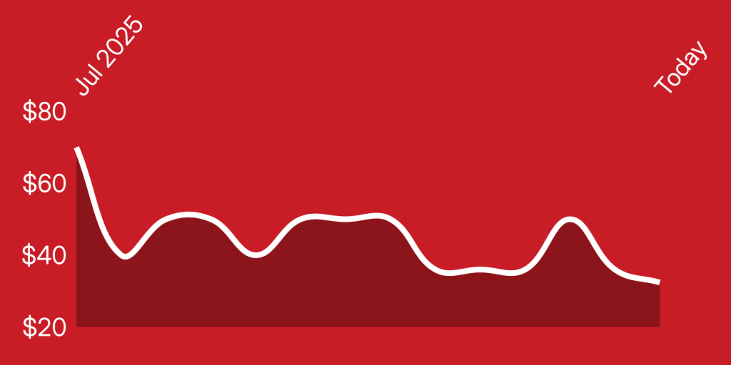 A red background with a line