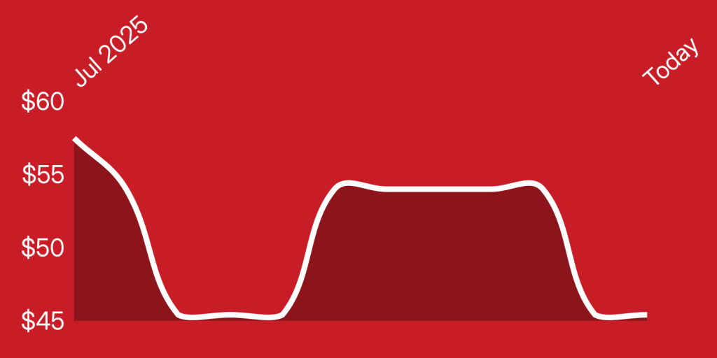 A line drawing of a graph