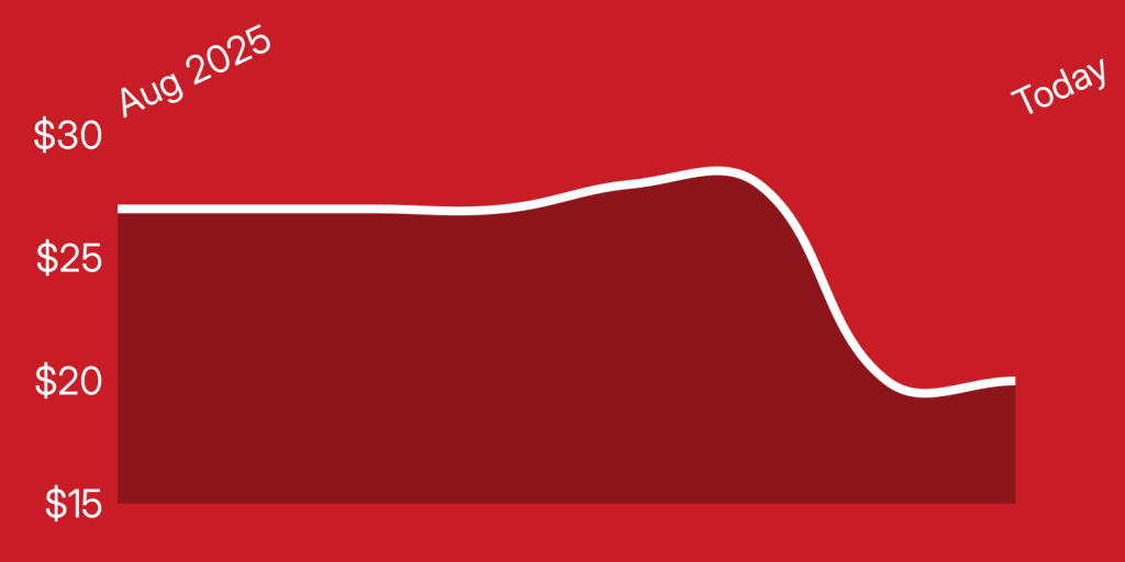 A red and white line