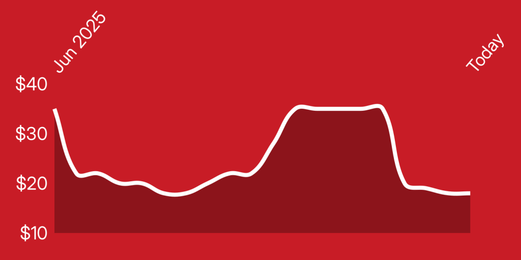 A red line drawing of a graph