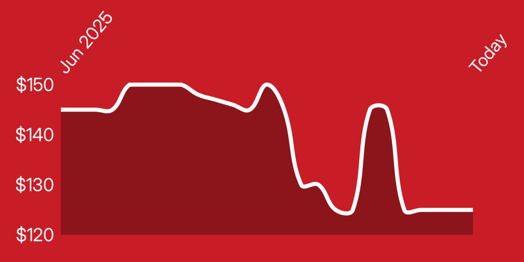 A line drawing of a graph