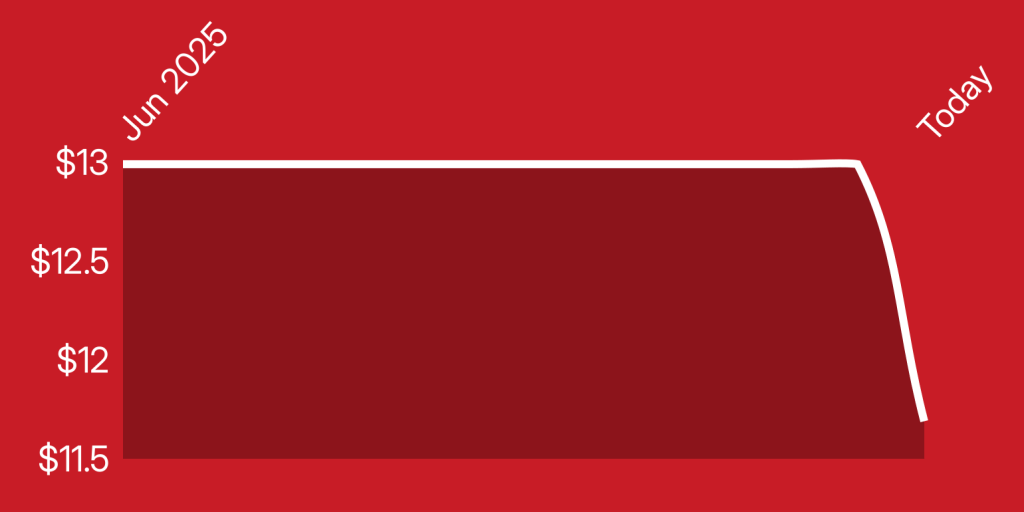 A red rectangle with white lines