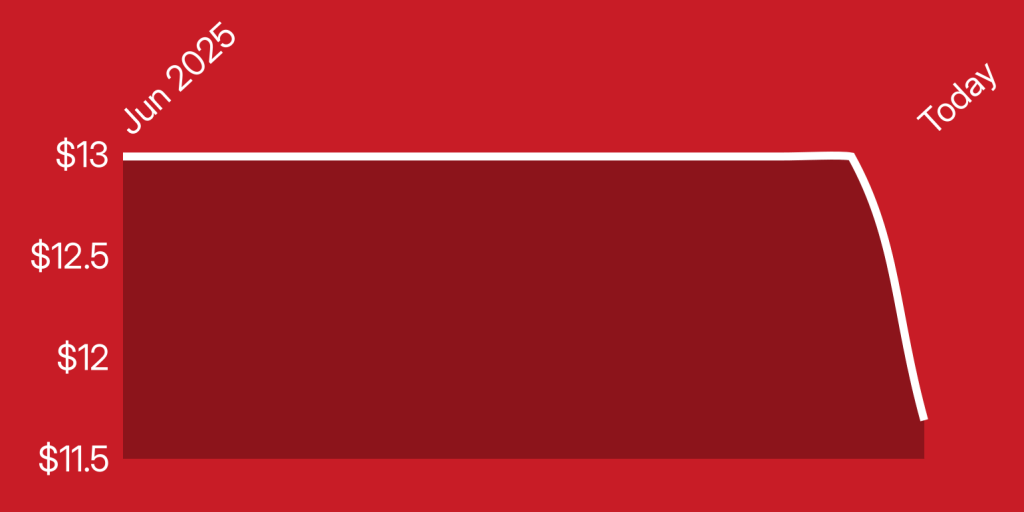 A red rectangle with white lines