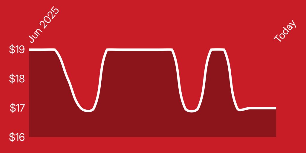 A red and white line