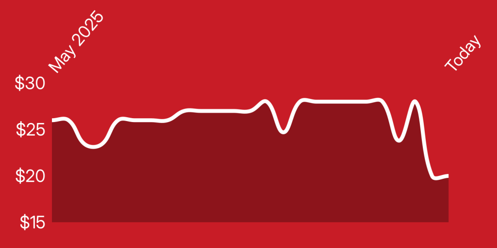 A white line on a red background