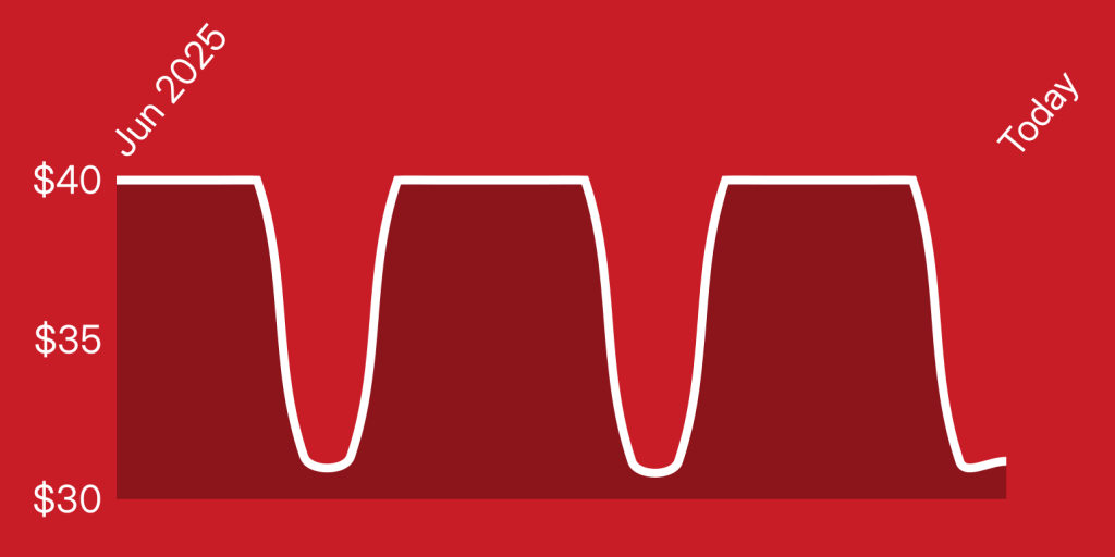 A red background with white lines