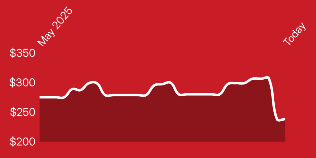 A red background with a line