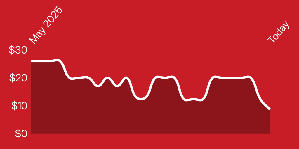 A red background with a white line