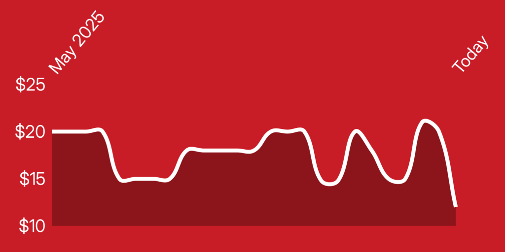 A line drawn on a red background