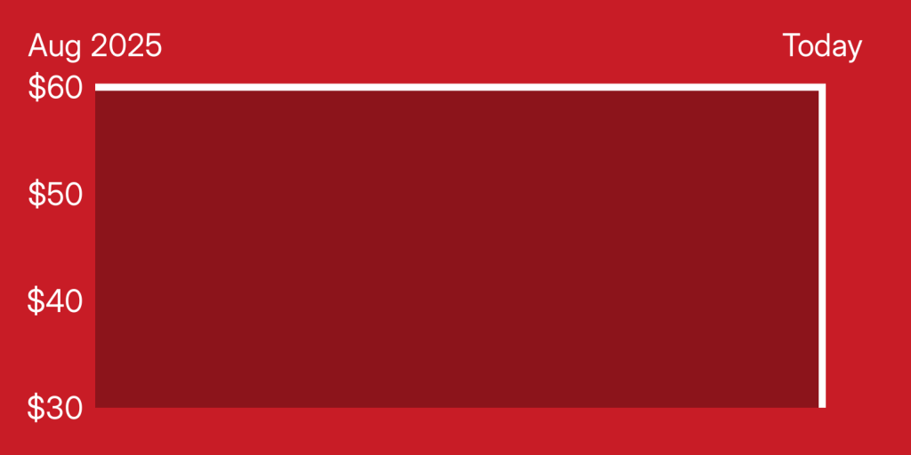 A red rectangle with white lines