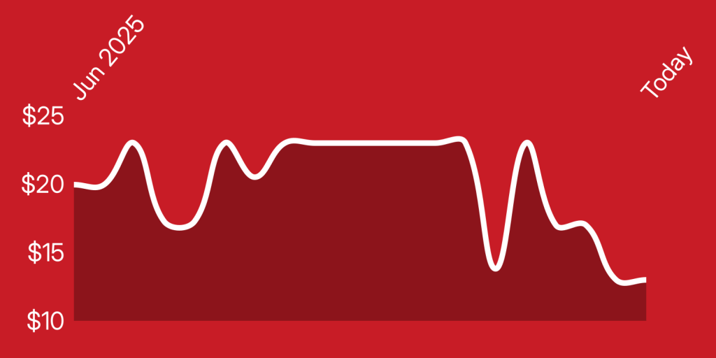 A white line on a red background