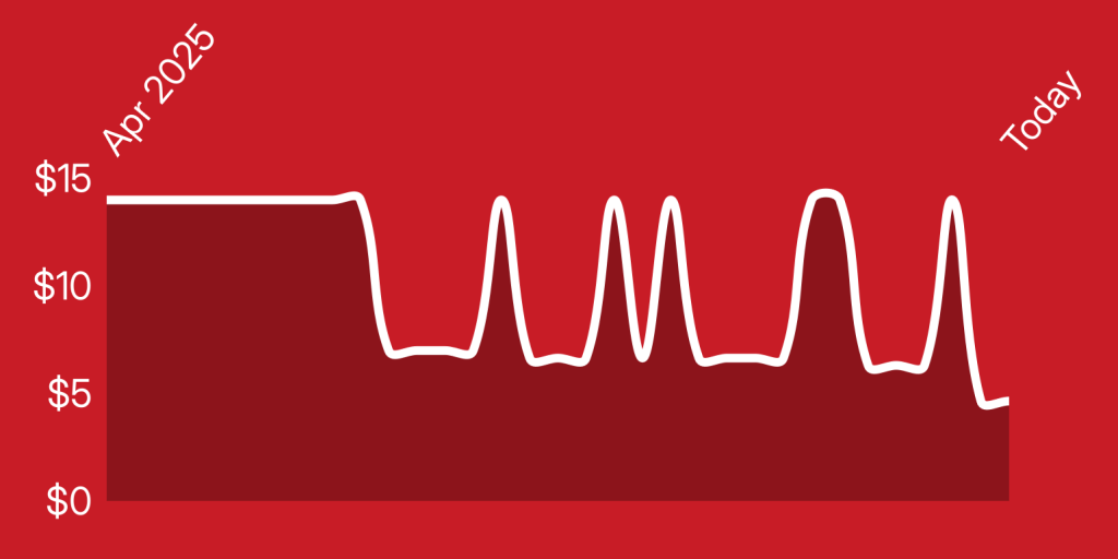 A white line on a red background