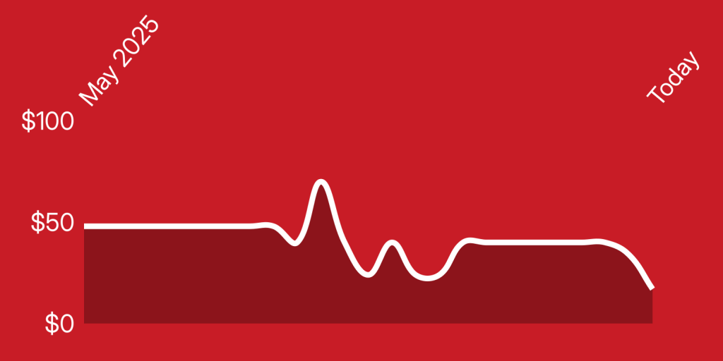 A white line on a red background