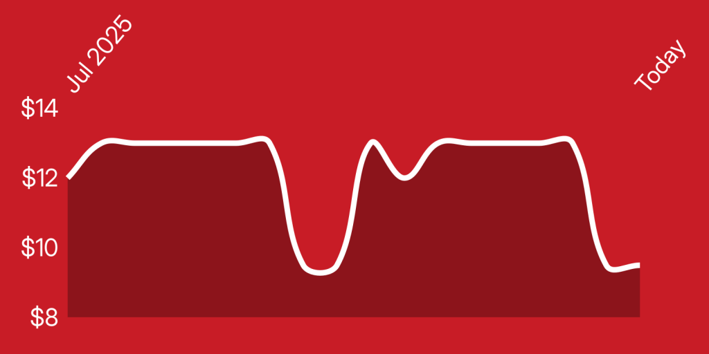 A white line on a red background