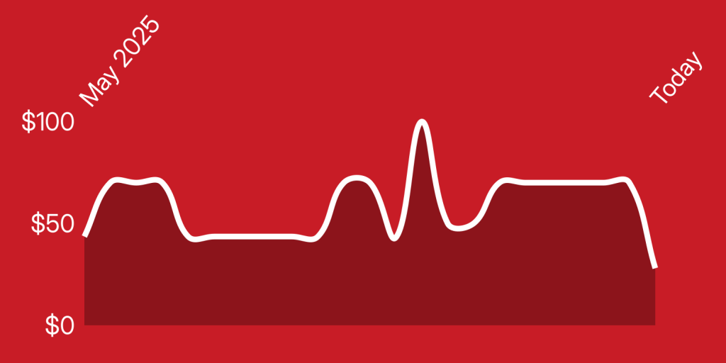 A white line on a red background