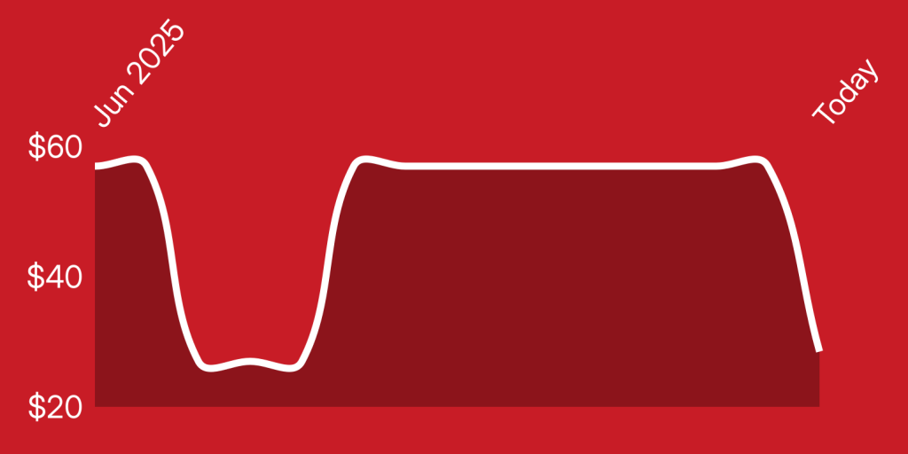 A red background with a line drawn on it