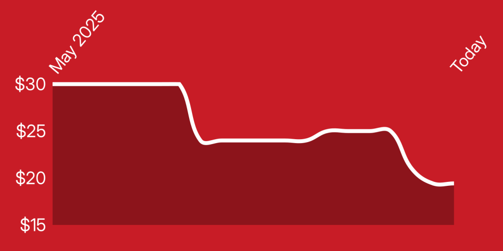 A line drawing of a heart rate