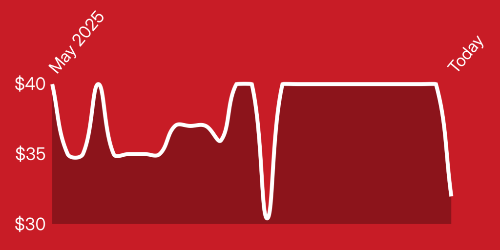 A line drawing of a graph