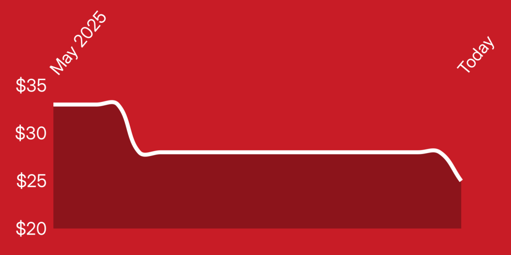 A red background with white lines