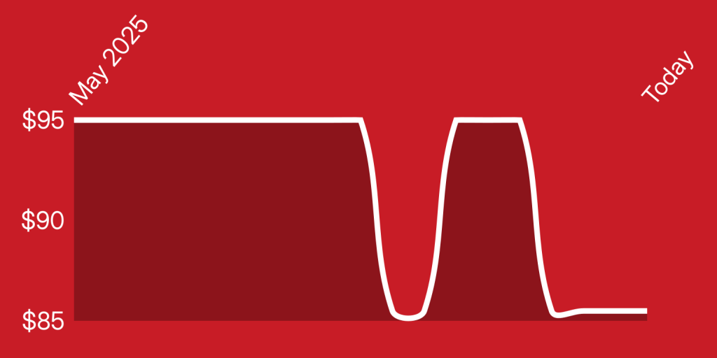 A red background with a line drawn on it