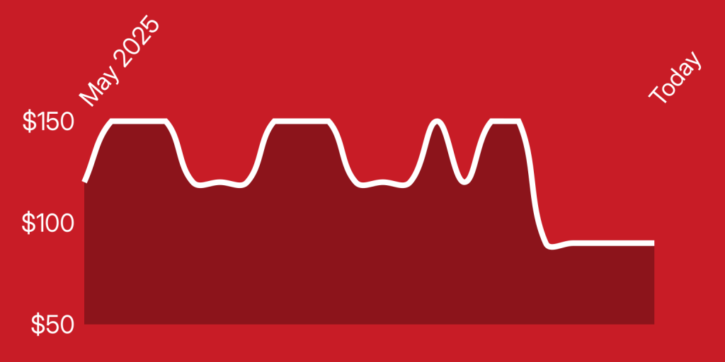 A line drawing of a pulse