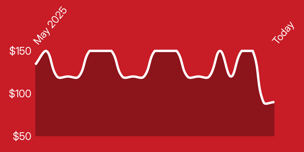 A white line on a red background