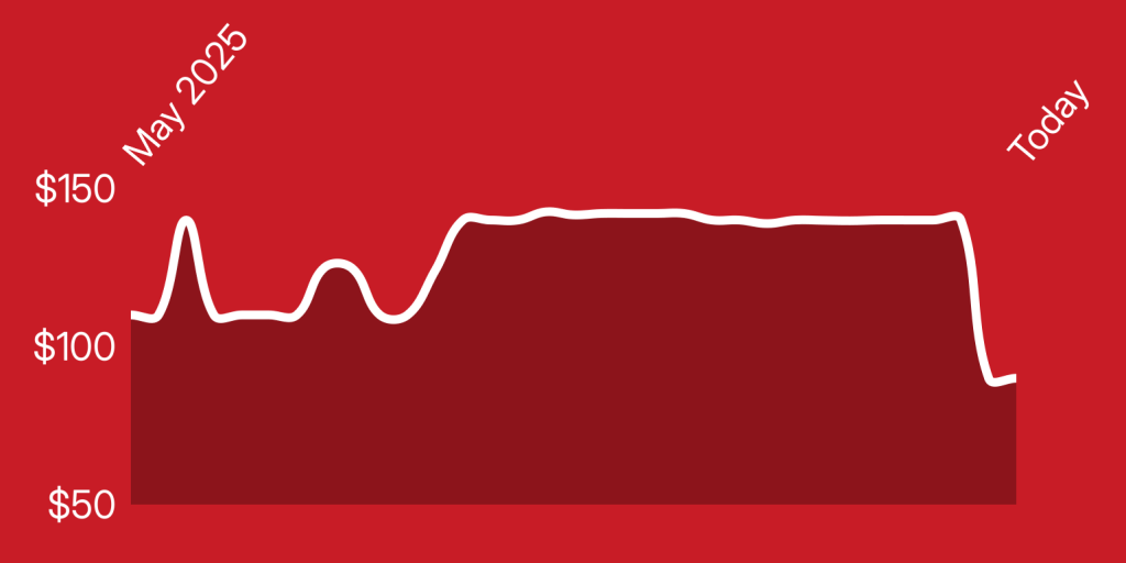 A line drawn on a red background