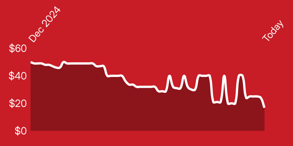 A line drawing of a graph