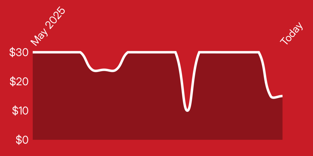 A white line on a red background