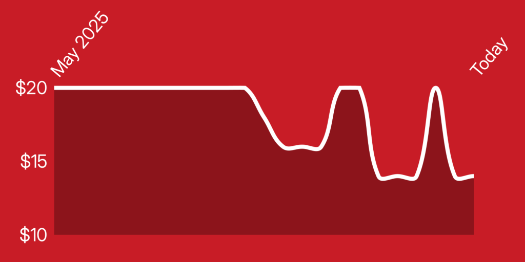 A line drawing of a graph