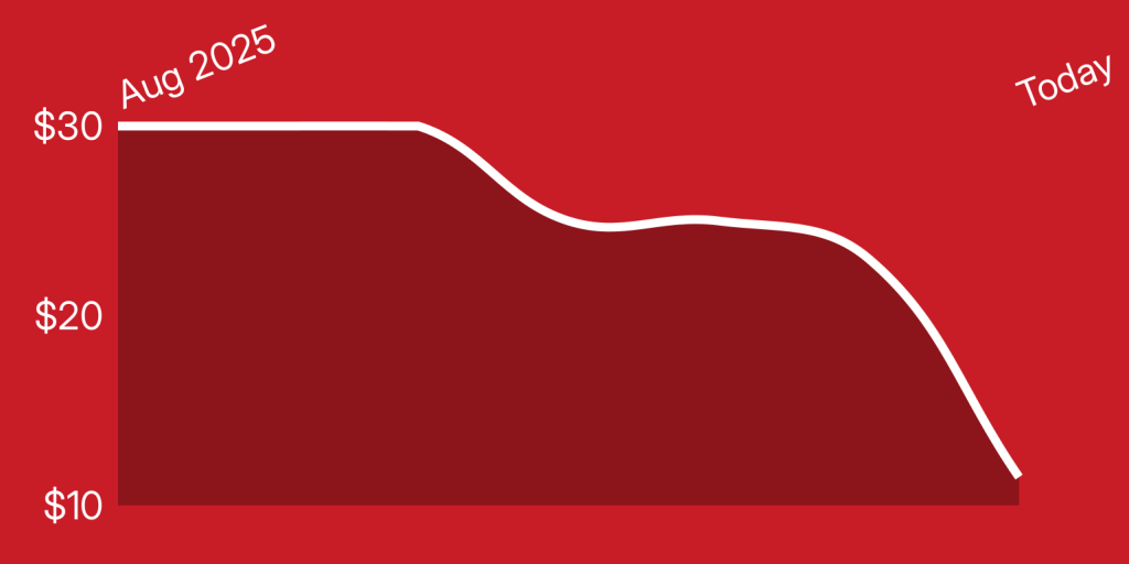 A red and white graph
