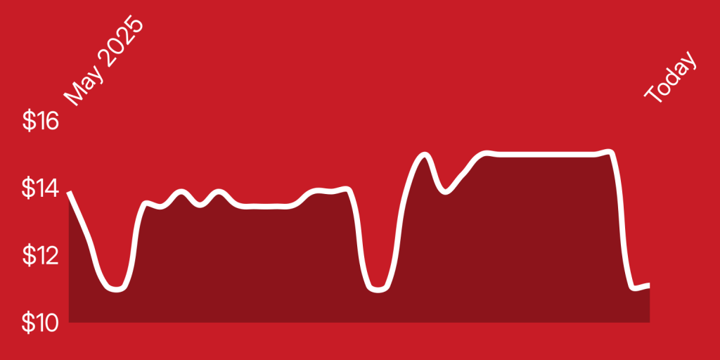 A line drawn on a red background