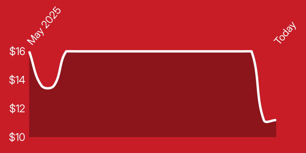 A red and white rectangle