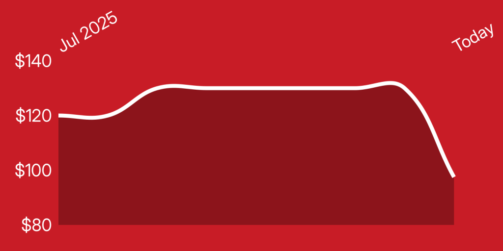 A red and white background