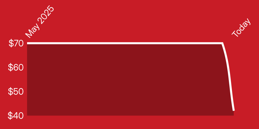 A red and white rectangle