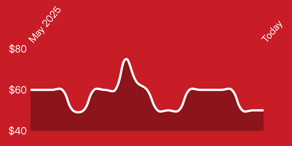 A white line on a red background