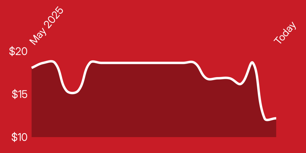 A white line on a red background