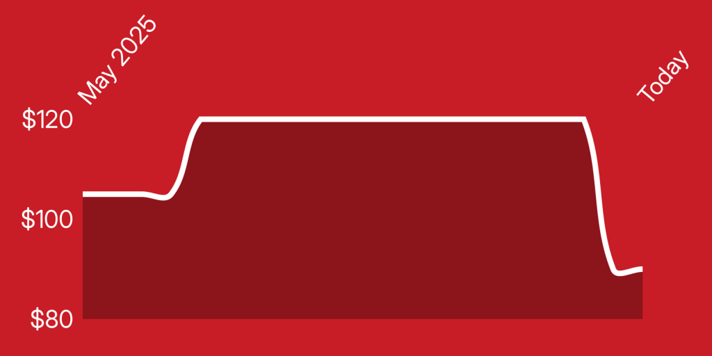 A red and white line