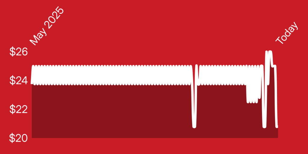 A white line on a red background