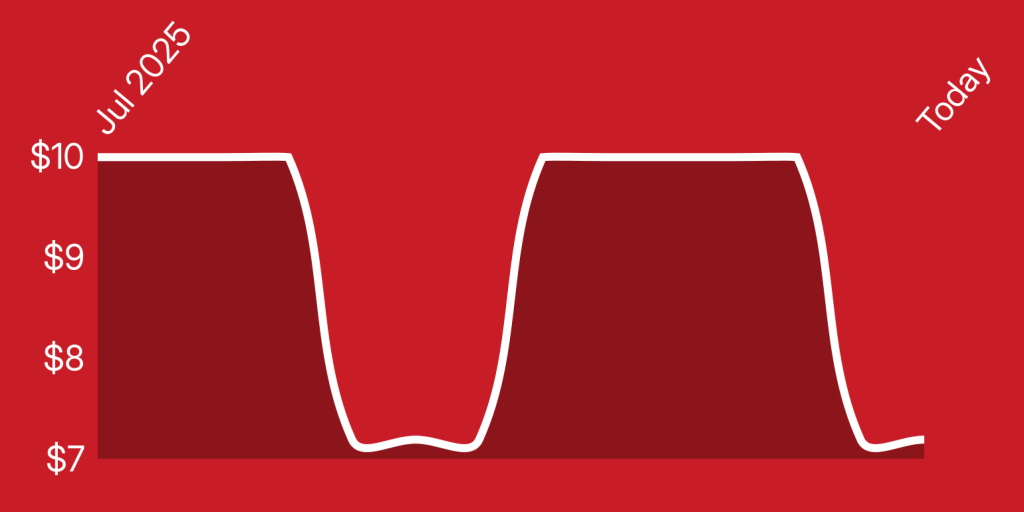 A line drawing of a curve